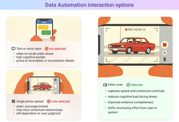 2.2 The designer's value-add: connecting tech to empathy